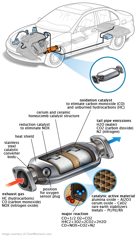 See C3351 repair manual